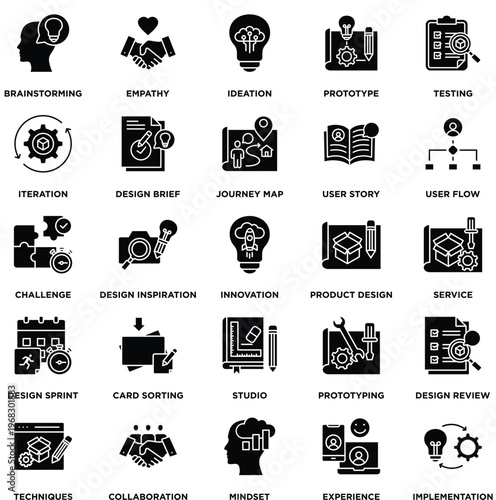 Design Thinking & Product Development