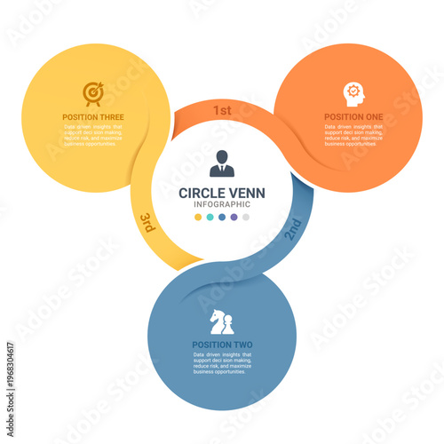 3 Circle Venn Diagram Business Infographic Framework Diagram Template