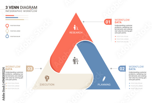 3 Circle Venn Diagram Business Infographic Framework Diagram Template