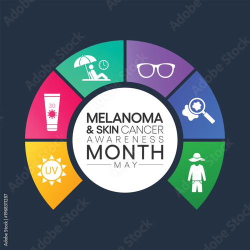 Melanoma and skin cancer awareness month observed every year in May, Exposure to ultraviolet (UV) rays causes most cases of melanoma, the deadliest kind of skin cancer. Vector illustration.