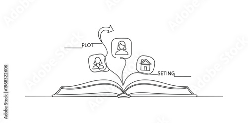 Story Elements. Minimalistic one-line drawing open book with floating icons representing plot, character, and setting, continuous single black line on white