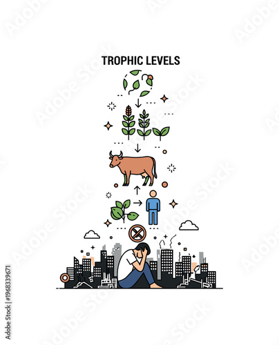 Trophic levels agricultural food chain concept where crops, livestock, and humans appear in a vertical sequence while tiny sparkle and leaf icons highlight