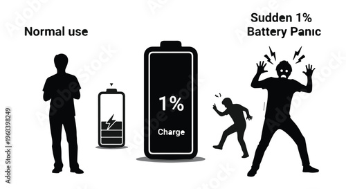 low battery panic concept with people and phone