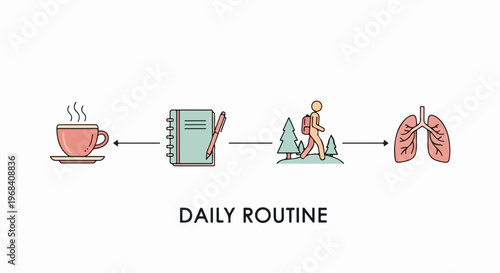 Outline illustration depicting a calm daily routine, showing icons of steaming cup, notebook, and person walking. This thoughtful daily routine emphasizes self care through morning beverage,