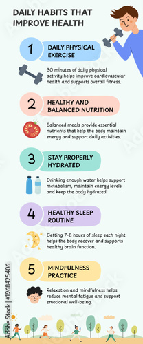 Daily habits that improve health infographics with man holding a dumbbell.  Physical exercise, nutrition, hydration, sleep routine and mindfulness guide. Vector illustration
