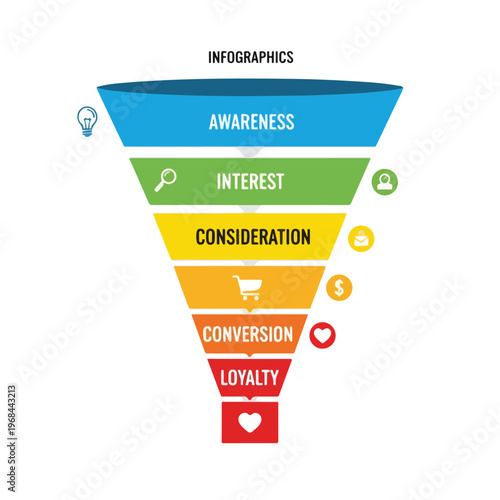 Colorful funnel infographic diagram showing stages of a customer journey