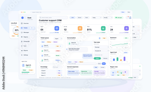 A modern customer support CRM dashboard interface featuring ticket queues, conversation panels, sentiment analysis graphs, and agent performance metrics in a clean light UI design.