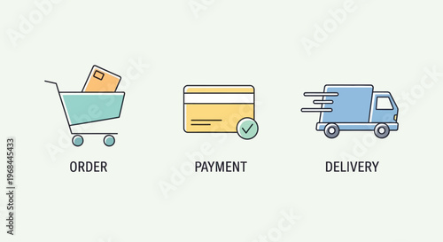 Illustration of online shopping process with order, payment, and delivery icons.