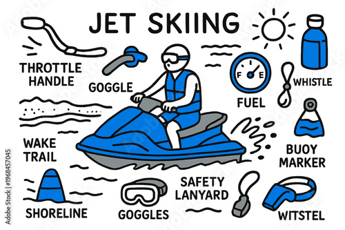 Jet Ski Adventure. // Jet skiing. Hand-drawn doodle illustration Jet skiing [jet ski (accented), rider with life jacket (accented), throttle handle, spray