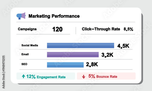 Marketing Performance Dashboard with Social Media and Email Campaign Metrics for Data Analysis and SEO Strategy
