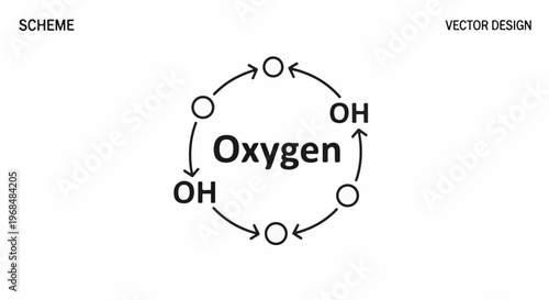 Abstract diagram of oxygen molecule transformation with OH groups