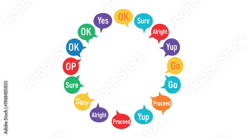 Affirmation Circle: A vibrant collection of speech bubbles encircles, each displaying a positive affirmation, representing agreement, approval, and encouragement. 