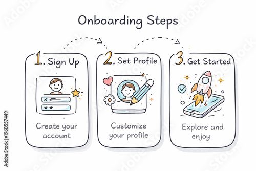 Simple illustrated guide to online onboarding steps with cartoon characters
