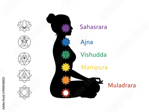 Seven Chakra System Diagram on Meditating Woman Silhouette