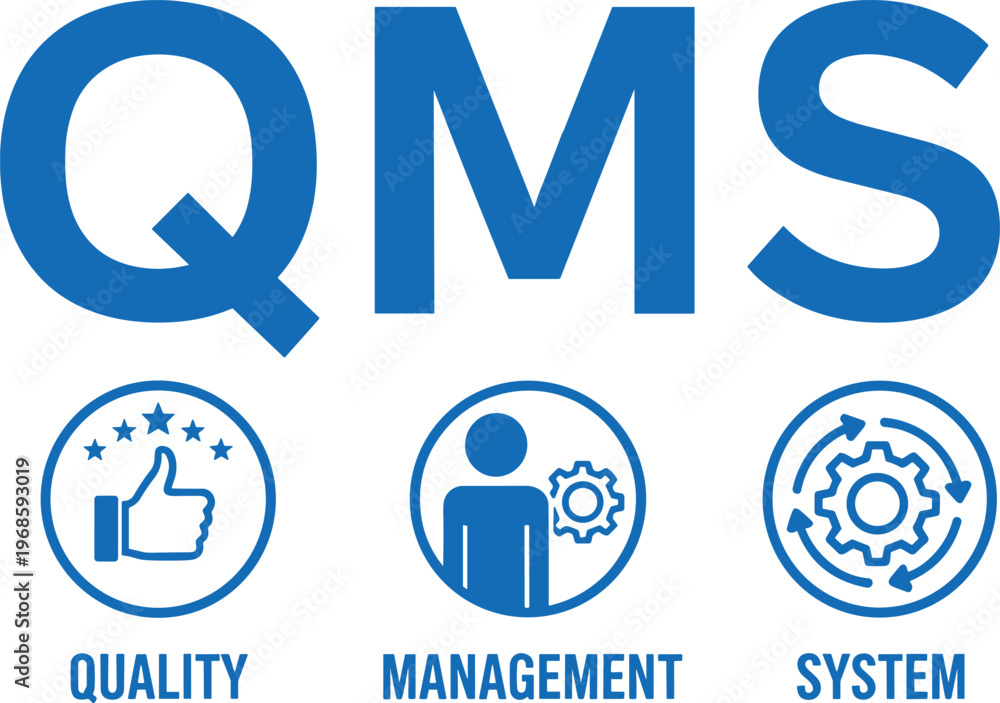 Fototapeta premium QMS Quality Management System Concept with Icons for Business Process Improvement, ISO Certification, Operational Excellence, and Corporate Workflow Management Design