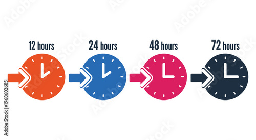 A graphic illustrates the progression of time in 12 24 48 and 72 hour intervals with clock face silhouettes high quality