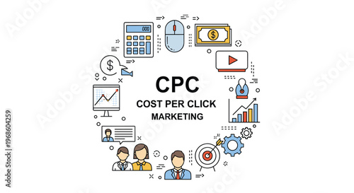 Comprehensive infographic for CPC marketing showing cost per click strategies, target audience, and digital advertising tools.