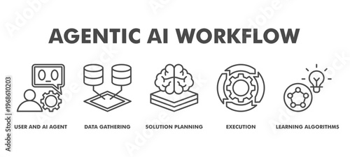 Agentic AI Workflow Web Banner Icon Vector Illustration Concept With User and AI Agent, Data Gathering, Solution Planning, Execution, and Learning Algorithms for Intelligent Automation Systems.