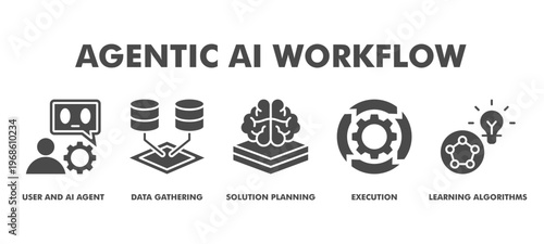 Agentic AI Workflow Web Banner Icon Vector Illustration Concept With User and AI Agent, Data Gathering, Solution Planning, Execution, and Learning Algorithms for Intelligent Automation Systems.