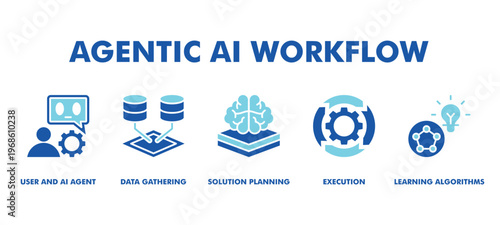 Agentic AI Workflow Web Banner Icon Vector Illustration Concept With User and AI Agent, Data Gathering, Solution Planning, Execution, and Learning Algorithms for Intelligent Automation Systems.