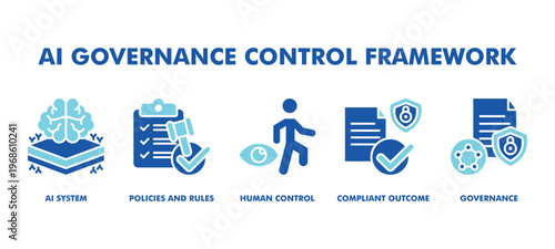 AI Governance Control Framework Web Banner Icon Vector Illustration Concept With AI System, Policies and Rules, Human Control, Compliant Outcome, and Governance for Responsible AI Management.