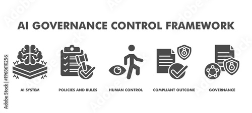 AI Governance Control Framework Web Banner Icon Vector Illustration Concept With AI System, Policies and Rules, Human Control, Compliant Outcome, and Governance for Responsible AI Management.