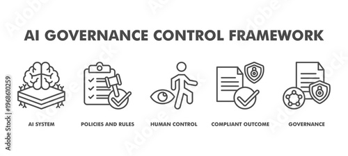AI Governance Control Framework Web Banner Icon Vector Illustration Concept With AI System, Policies and Rules, Human Control, Compliant Outcome, and Governance for Responsible AI Management.
