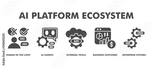 AI Platform Ecosystem Web Banner Icon Vector Illustration Concept With Human in the Loop, AI Agents, External Tools, Business Outcomes, and Enterprise Systems for Enterprise Business Integration.