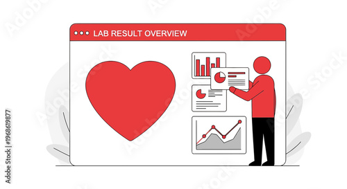 Heart Health Lab Result Overview with Charts and Data Analysis