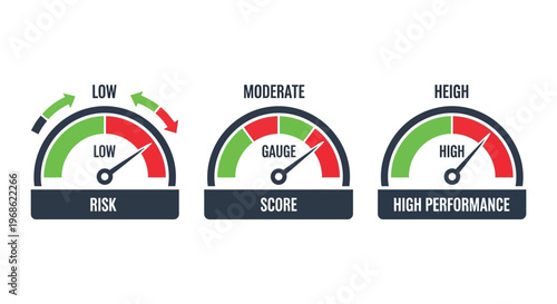 Three gauge indicators displaying risk levels from low to high showcasing performance metrics as a silhouette high quality professional detailed modern