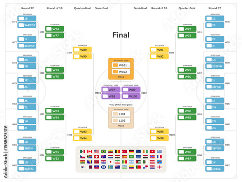 World soccer tournament 2026 knockout stage Knockout bracket with national football team flags showing path from round 32 to final match on white background. Vector illustration.
