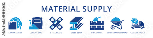 Material Supply Complete Construction Material Chain from Sand Cement and Steel Beam to Brick and Cement Truck Delivery