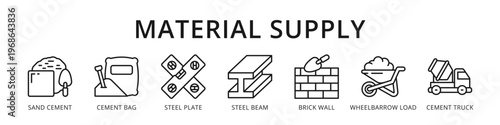 Material Supply Complete Construction Material Chain from Sand Cement and Steel Beam to Brick and Cement Truck Delivery