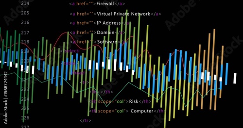 Displaying candlestick bars overlaying HTML code, red teal lime line plots, markers on dark display