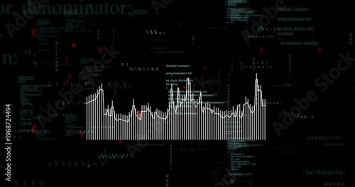 Displaying vertical bar chart with overlaid line plot on dark dashboard, showing code and red dots