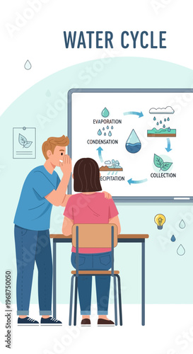 Students Learning About The Water Cycle In A Classroom Setting Visual Aid