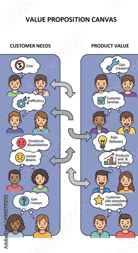 Value Proposition Canvas Strategy For Business Growth And Customer Satisfaction