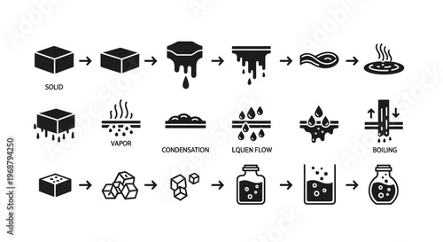 Set of icons representing physical states of matter, including solid, liquid, vapor, condensation, and boiling process