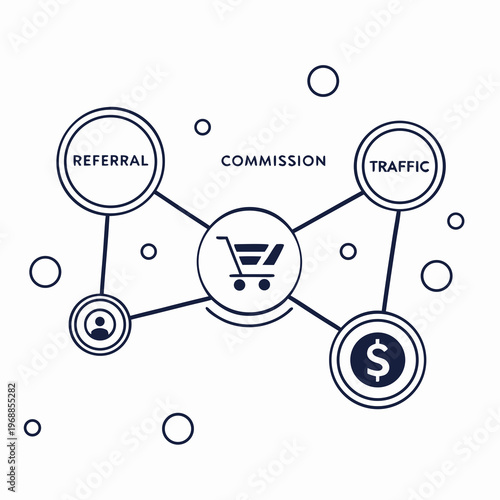 A diagram showing how referral traffic and commission work