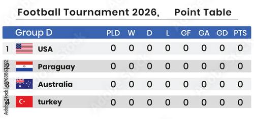 2026 tournament point table group d standings usa paraguay australia turkey