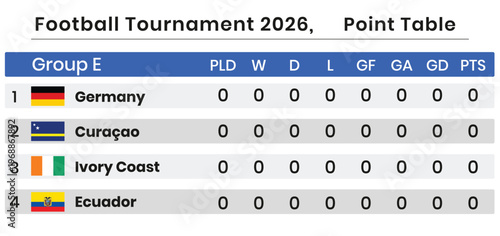 2026 tournament point table group e standings germany cura ao ivory coast ecuador