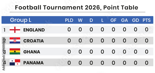 England croatia ghana panama group stage table football tournament 2026