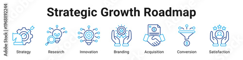 Strategic Growth Roadmap web banner icon vector illustration.