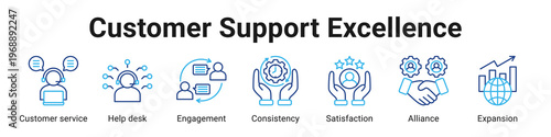 Customer Support Excellence web banner icon vector illustration.