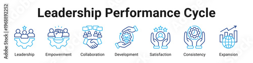 Leadership Performance Cycle web banner icon vector illustration.