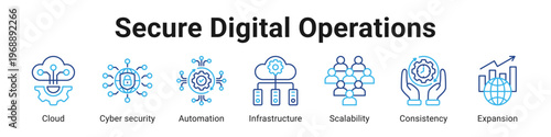 Secure Digital Operations web banner icon vector illustration.