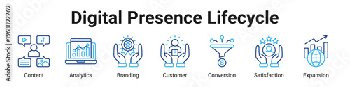 Digital Presence Lifecycle web banner icon vector illustration.