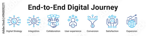 End-To-End Digital Journey web banner icon vector illustration.