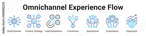 Omnichannel Experience Flow web banner icon vector illustration.