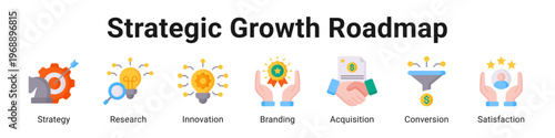 Strategic Growth Roadmap web banner icon vector illustration.